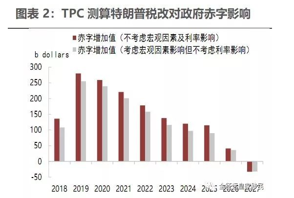 大基建gdp(2)