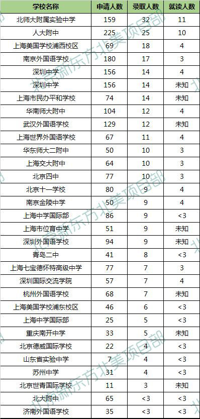 北京人口普查长表登记内容_人口普查长表登记(3)