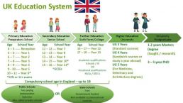 一文带你简易了解英国的教育体系，英国择校指南！