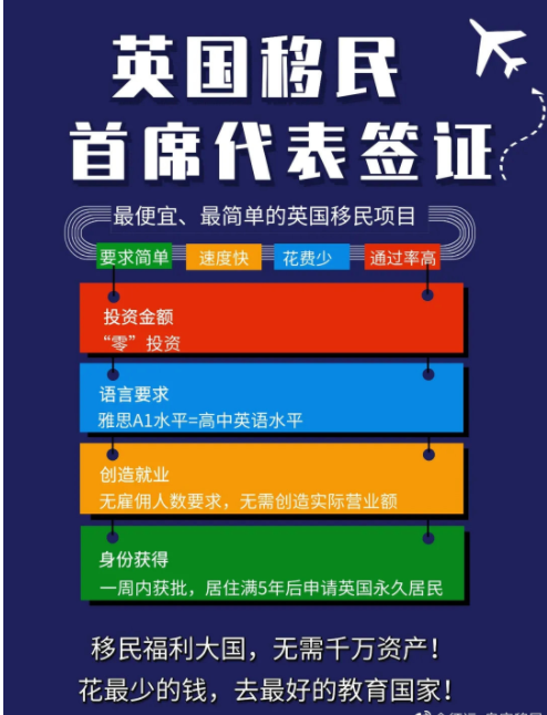 英国移民好难 这个无投资限制 低英语要求的简单项目你知道吗